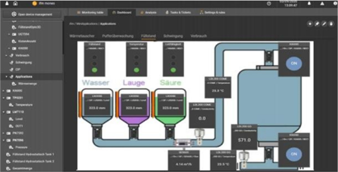 프로세스 모니터링